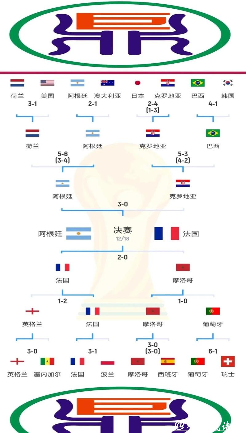 世界杯比分差距最大的比赛有哪些？