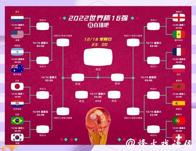 比较几大热门的世界杯竞猜平台优劣 比较几大热门的世界杯竞猜平台优劣
