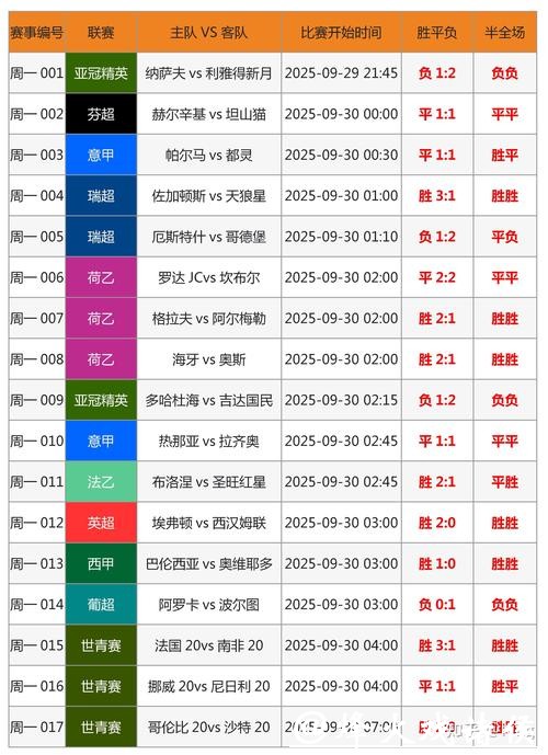 比较几大热门的世界杯竞猜平台优劣 比较几大热门的世界杯竞猜平台优劣